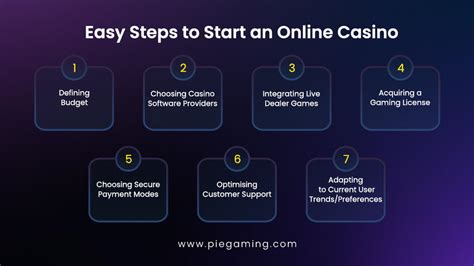 How To Start Online Casino: Step.